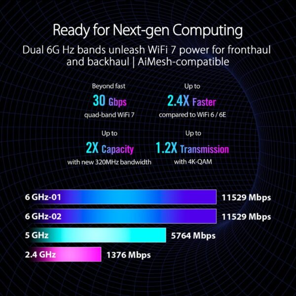 The ASUS ROG Rapture is a WiFi 7 router offering features like a new 320MHz bandwidth, 4096-QAM, dual 10G ports, backup WAN, Triple-level Game Acceleration, Mobile Game Mode, AURA RGB, AiMesh support, and comprehensive VPN features.